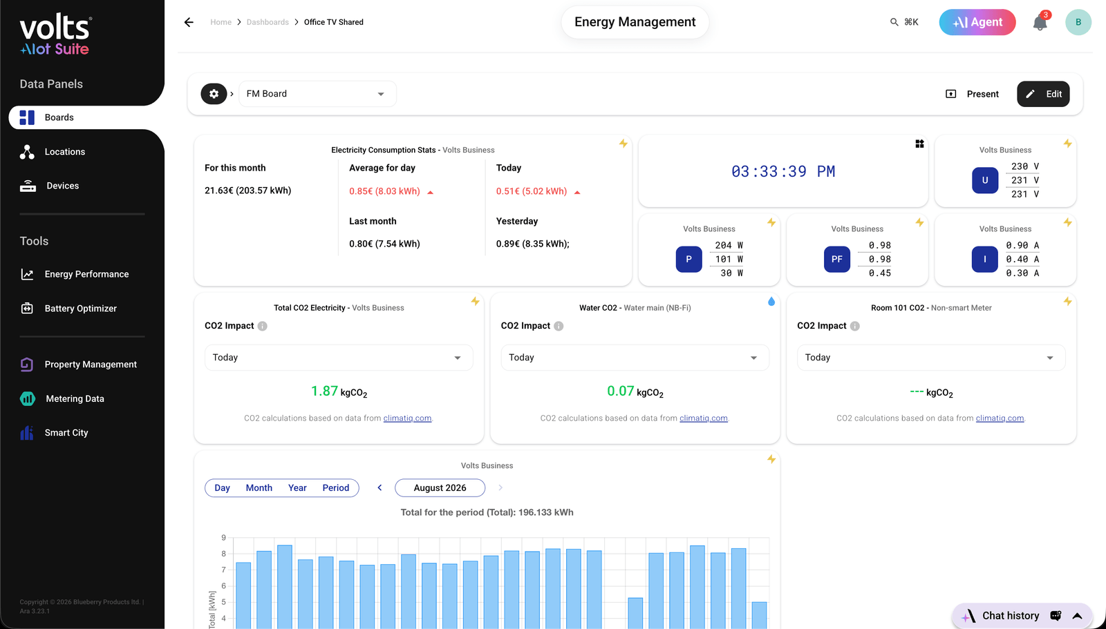 Volts hotel management board showing cost, comfort and open operational actions for the selected property