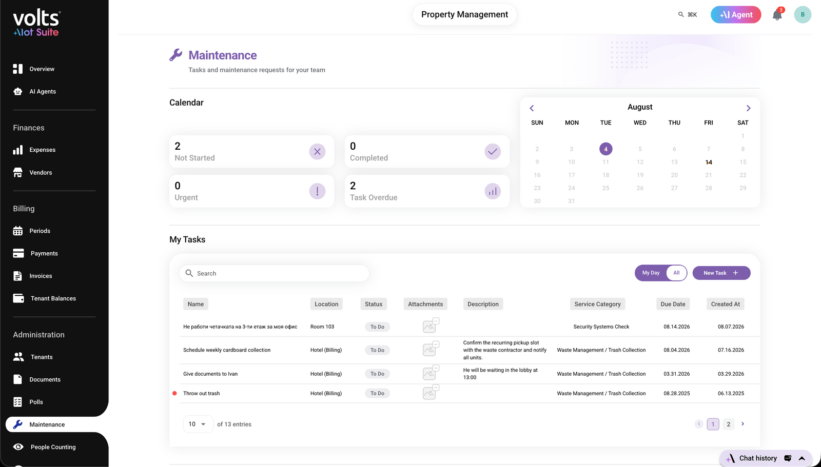 Volts maintenance calendar showing tenant requests, assigned tasks and due dates by property.