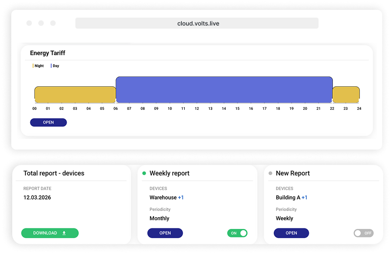 Industrial cost control and integration analytics view