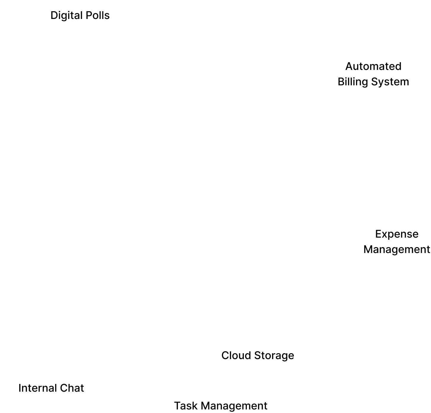 Volts' energy monitoring platform interface providing detailed energy consumption reports, empowering businesses to make data-driven decisions for better energy optimization