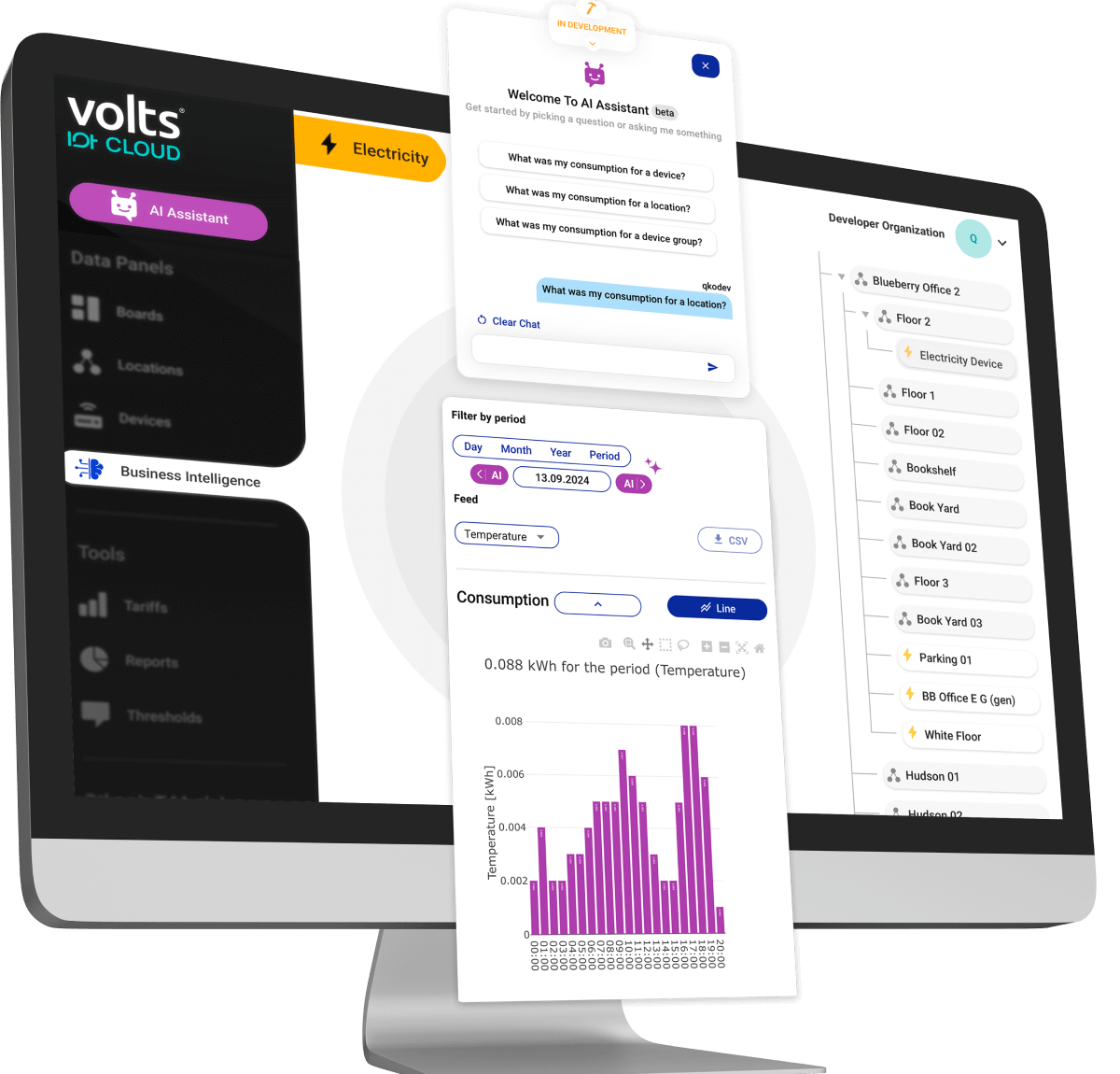 Volts energy monitoring dashboard displaying real-time energy usage, CO2 tracking, and air quality metrics for smart energy management and sustainability reporting